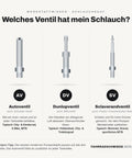 Infografik: Welches Ventil hat mein Schlauch? Autoventil, Dunlopventil und Sclaverandventil im Vergleich